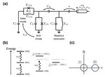 Ultrafast quantum measurement