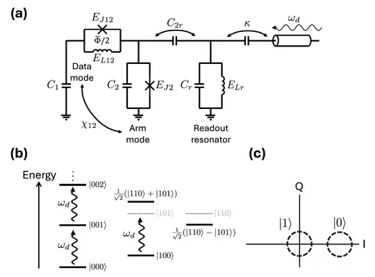 Ultrafast quantum measurement