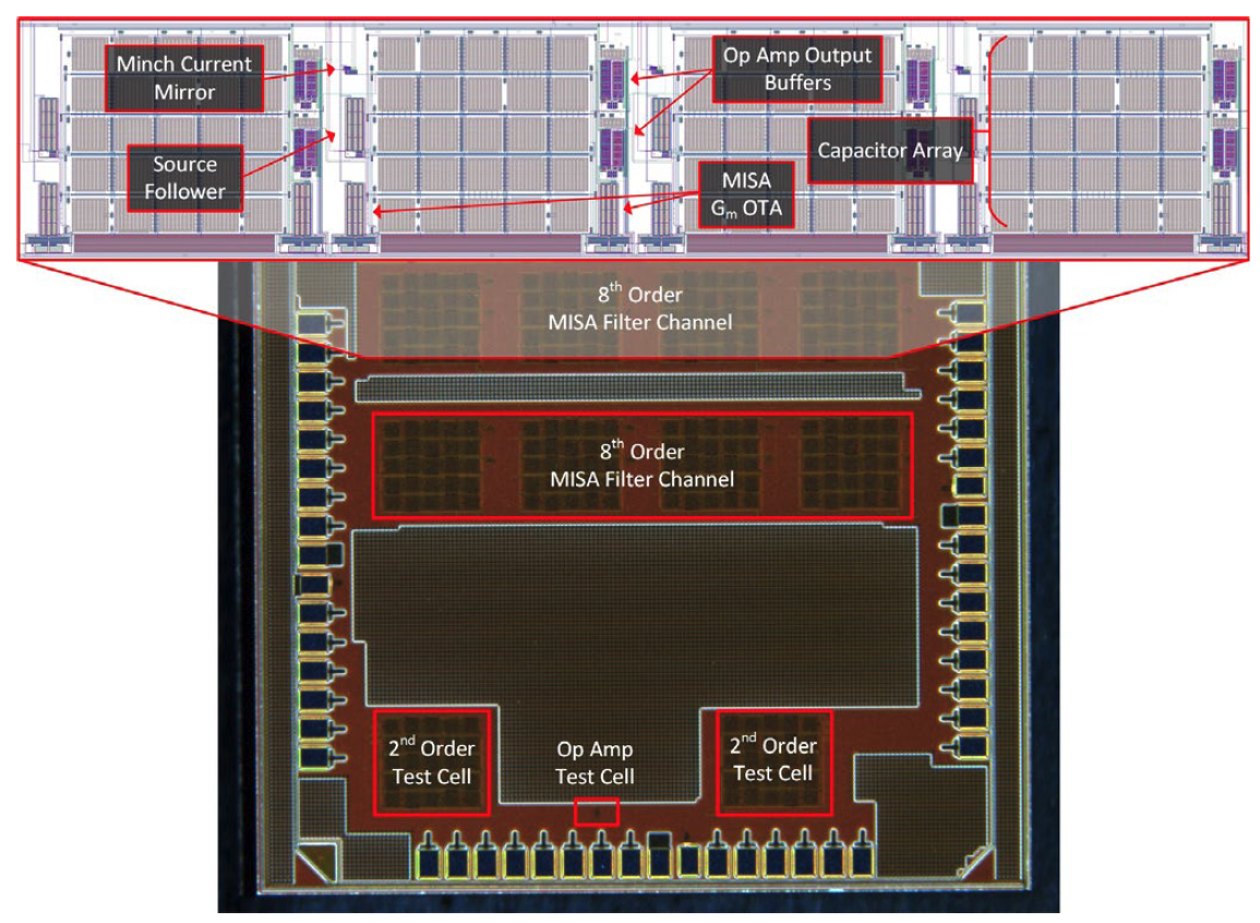 A SubThreshold LowPower Integrated Bandpass Filter for Highly