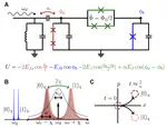 Ultrafast Superconducting Qubit Readout with the Quarton Coupler