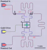 Directional Emission of a Readout Resonator for Qubit Measurement